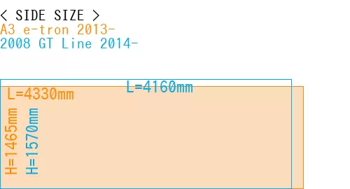 #A3 e-tron 2013- + 2008 GT Line 2014-